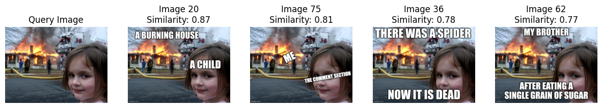 "Disaster Girl" similar memes with ResNet50