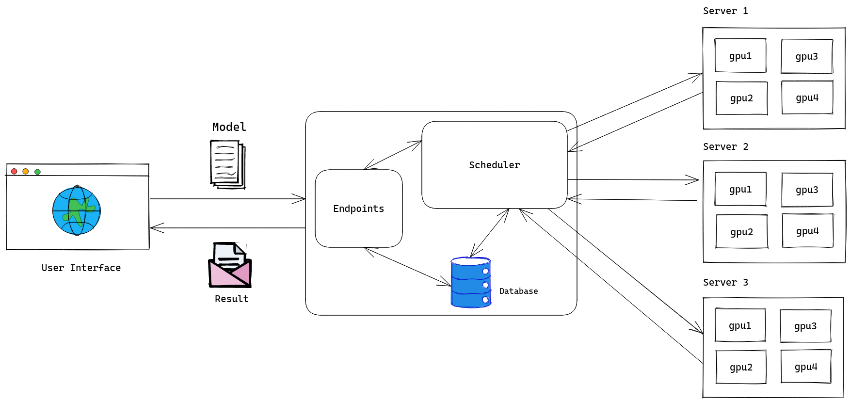 Schedulearn consists of 3 components: UI, API, and the server